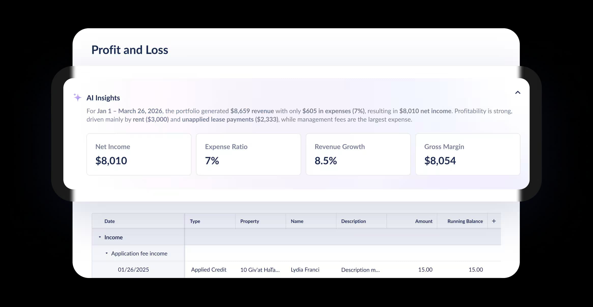 Profit and loss report screenshot